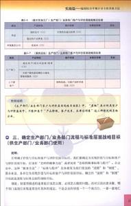 企業綜合平衡計分卡實戰手冊 插圖