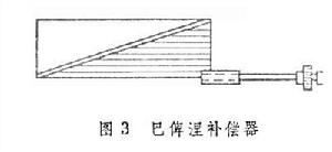 橢圓偏振光