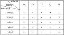 顧客方格理論