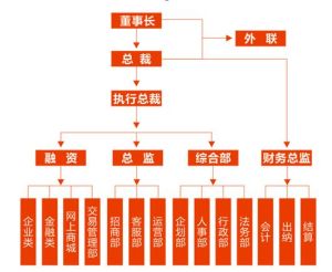 企業架構