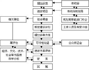 公共關係公眾