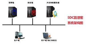 SDC3.0機密數據保護系統架構圖