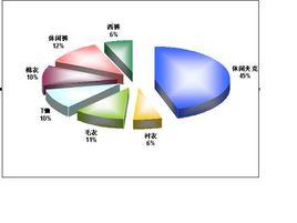 市場調查法