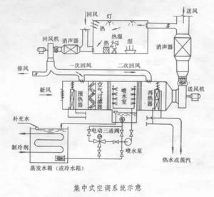 空氣調節系統