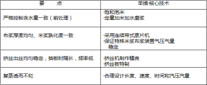 CHQ生產線運行正常要點