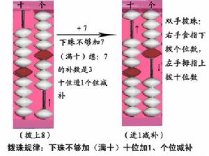 二補數