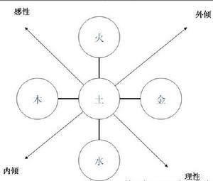 企業文化