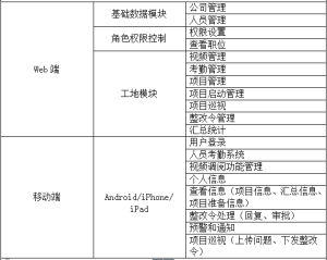 web端/移動端模組功能介紹