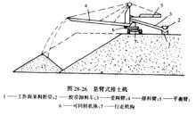 連續開採工藝