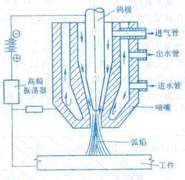 等離子加熱