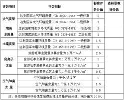 特殊區域環境