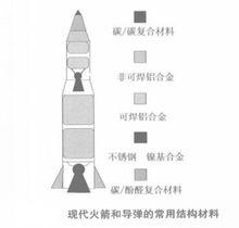 現代火箭和飛彈的常用結構材料