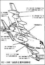 EC-130E飛機的主要外部特徵