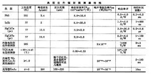 紅外探測器