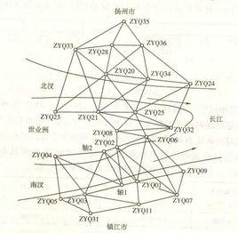 平面控制網