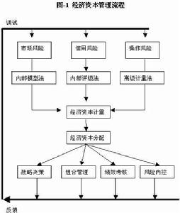 虛擬經濟風險