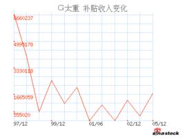 補貼收入