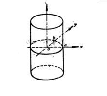 圖1 圓柱面