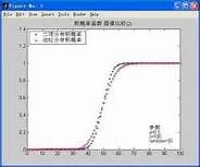 二項分布