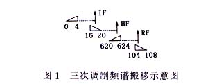 電力線載波保護復用載波機