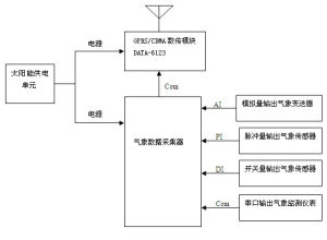 設備連線方法二