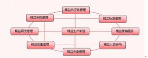 青島奧洋企業管理諮詢有限公司