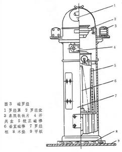 羅經