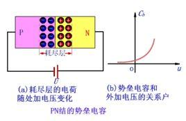 pn結擊穿