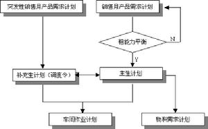 （圖）成本預測