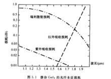 散射損耗