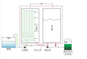 電鍍智慧型過濾機