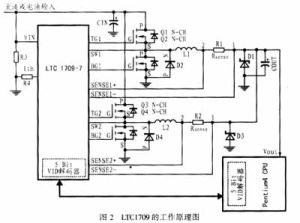 CPU核心