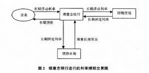 掉期交易