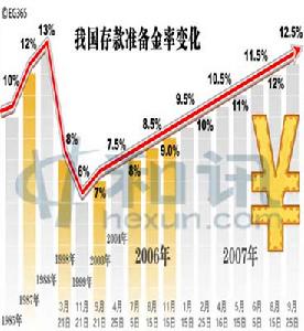 存款儲備金