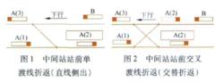 渡線折返模式