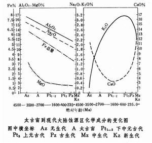 沉積地球化學