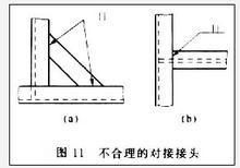 焊接接頭係數