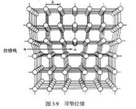 滑移位錯