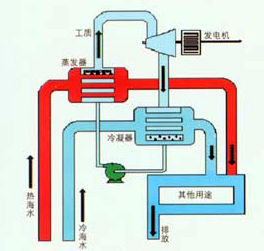 溫差發電原理圖