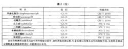 綠色食品：食用花卉