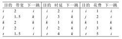 圖2 節點S在距離向量下的全局狀態