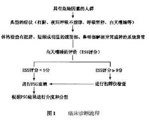 發作性嗜睡強食綜合徵