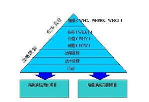 後資本結構理論