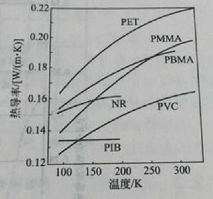 有效熱導率