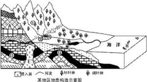 某地區地質構造示意圖