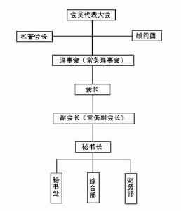 四川省有色金屬工業協會