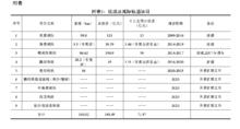 東莞捷運1號線