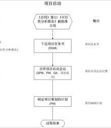 電子商務模式