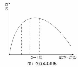 分層存儲與虛擬化技術