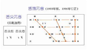 發音語音學